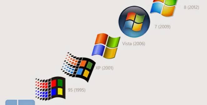 Sistem Operasi Windows